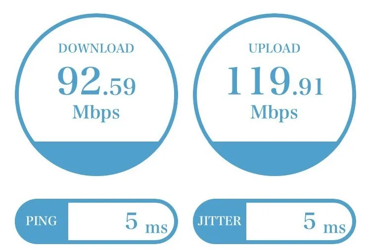 羽田空港 搭乗口 フリーWi‑Fi 速度計測 92.59Mbps