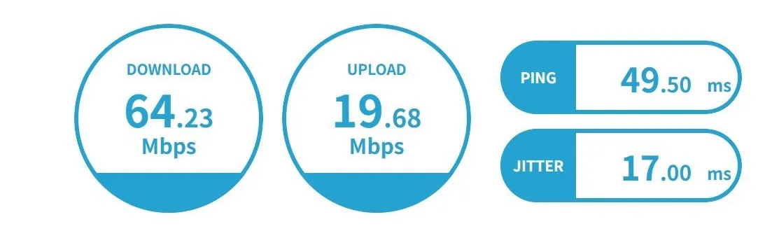 羽田空港 搭乗口 テザリング Y!mobile 速度計測 64.23Mbps