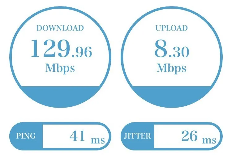 羽田空港 京急ホーム Y!mobile 速度計測 129.96Mbps