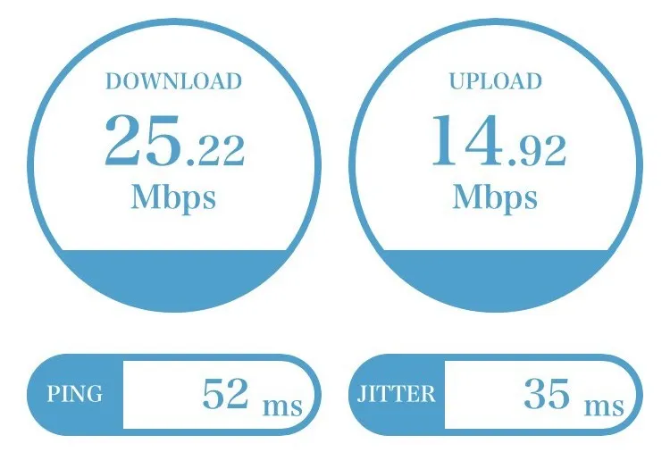 羽田空港 トンネル内 Y!mobile 速度計測 25.22Mbps